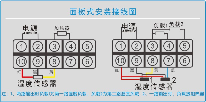 YS-9120系列智能濕度控制器